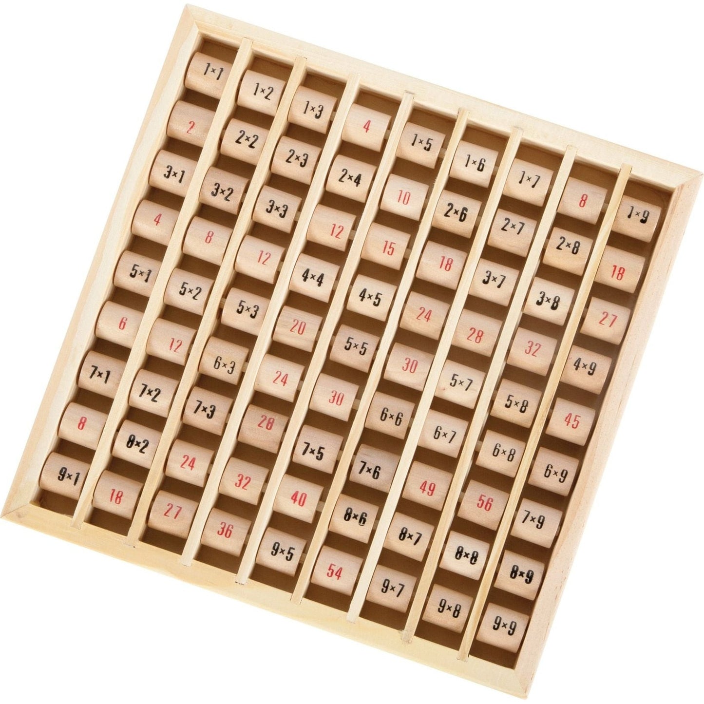 Multiplizier-Tabelle