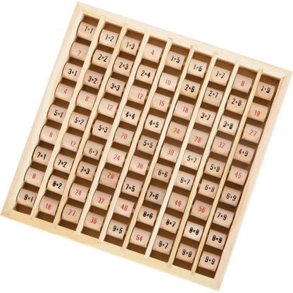 Multiplizier-Tabelle