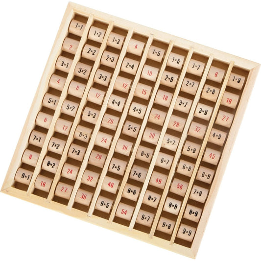Multiplizier-Tabelle