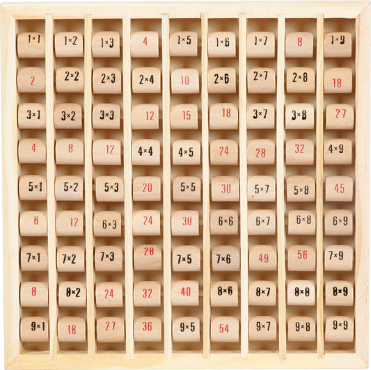 Multiplizier-Tabelle