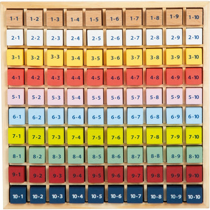 Kunterbuntes 1 x 1 „Educate“